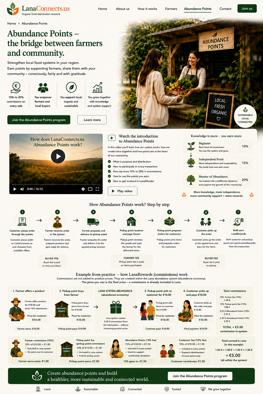 Abundance Points - the bridge between farmers and community