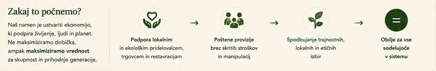 Zakaj to počnemo