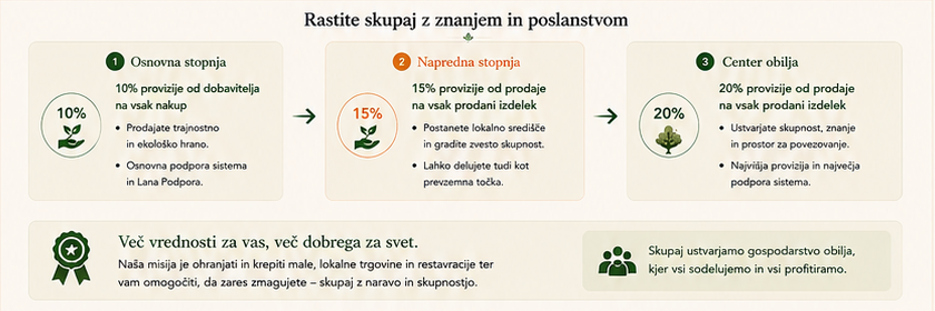 Rastite skupaj z znanjem in poslanstvom